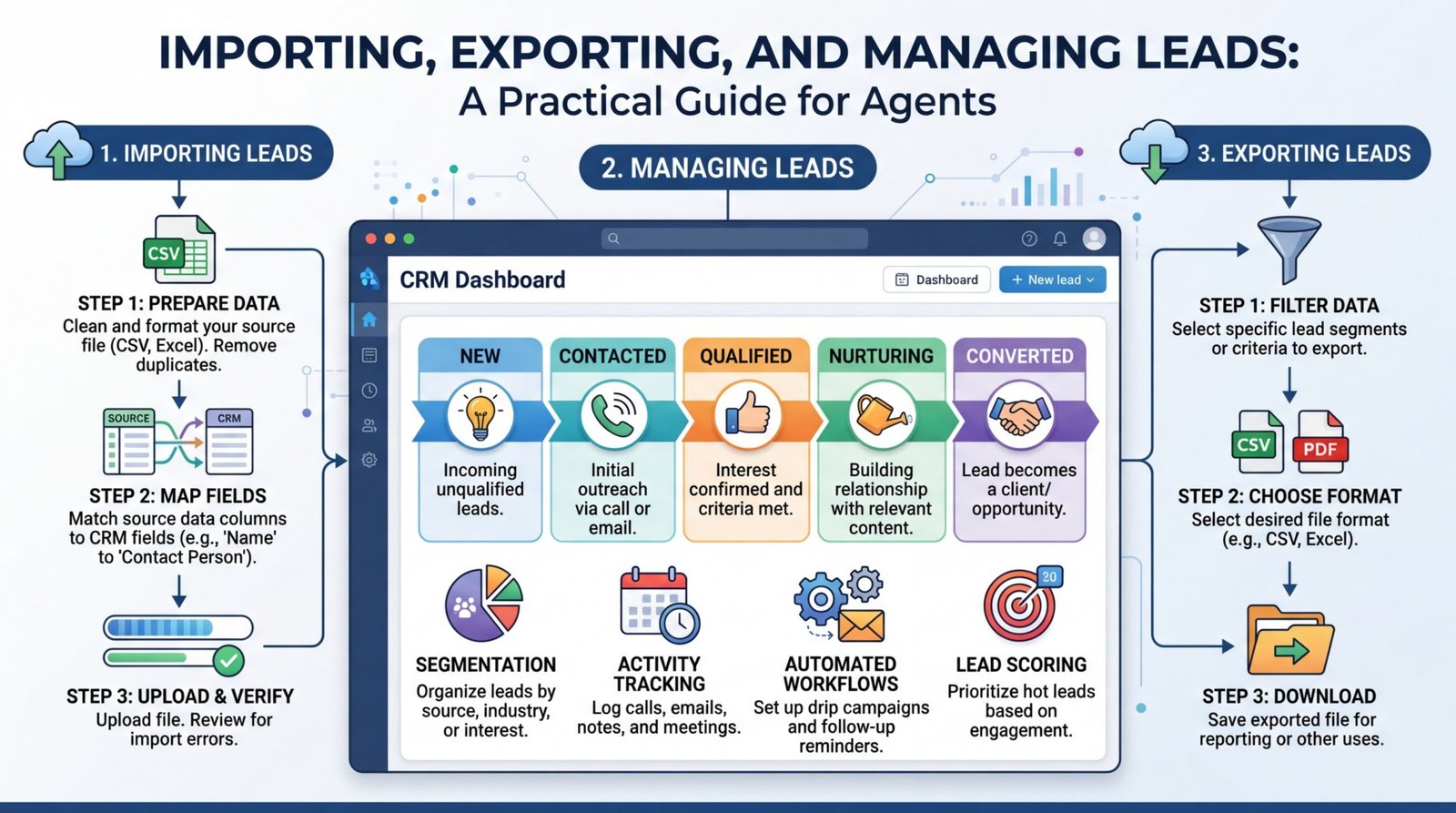 Importing, Exporting, and Managing Leads: A Practical Guide for Agents